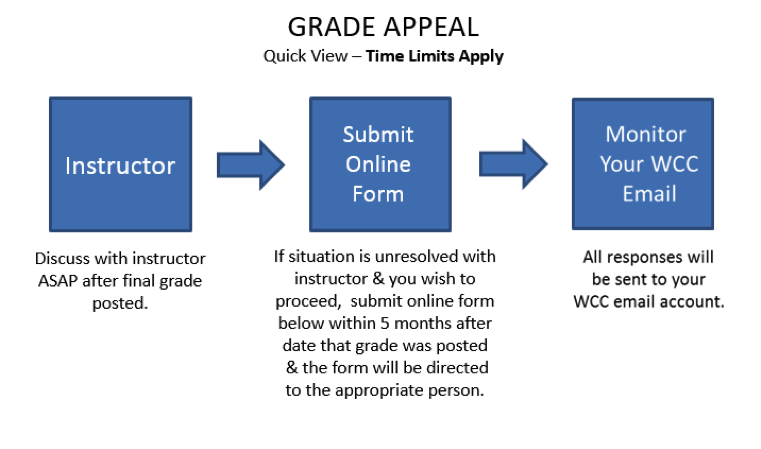 grade appeal